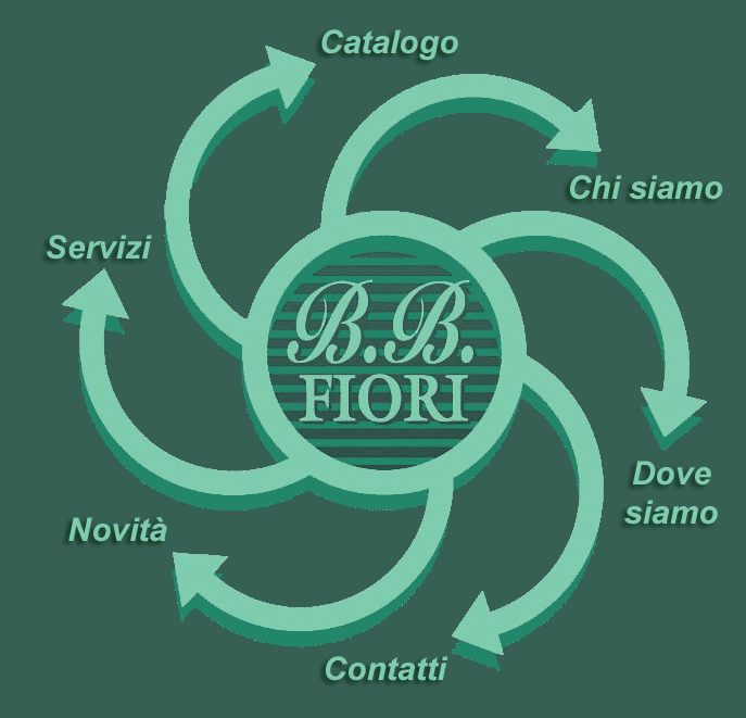 Proponiamo un'ampia scelta di fiori recisi e di articoli particolari (radici, liane, semi, bacche, fiori tropicali,), provenienti dai migliori mercati  di tutto il mondo.